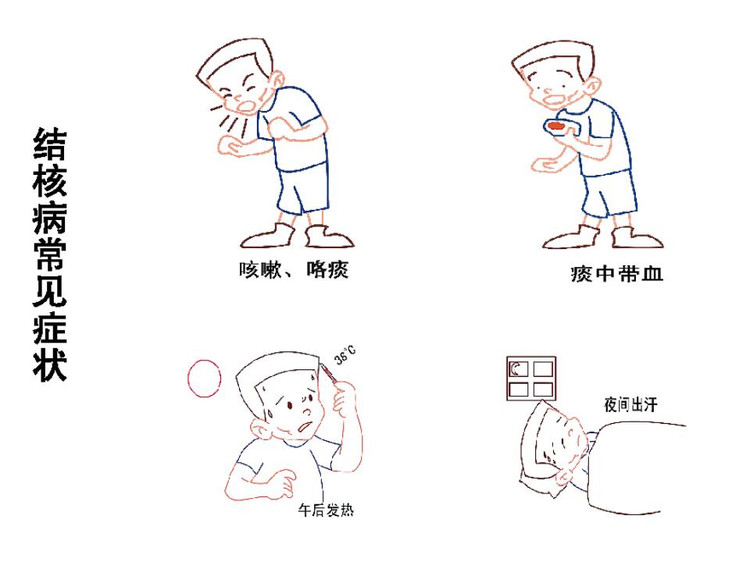 关于肺结核，您知道多少？