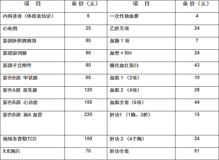 体检套餐