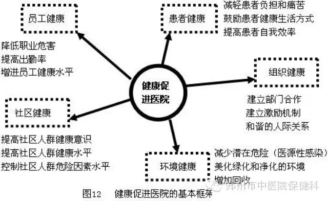 一图教你认识健康促进医院