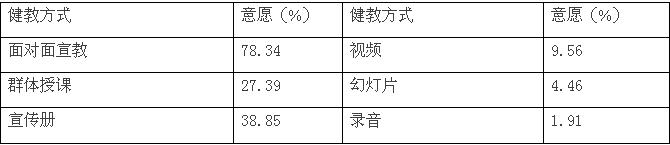 病人想什么，你知道吗？