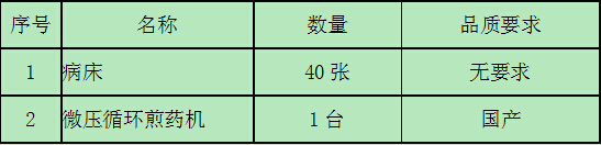 郑州市中医院招标公告