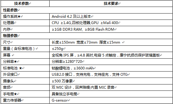 郑州市中医院手持终端招标公告