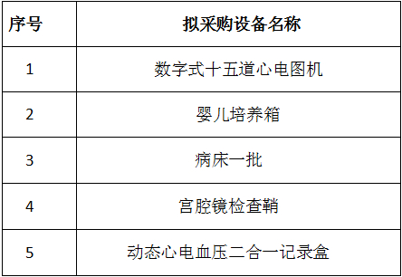 郑州市中医院跟标采购公告