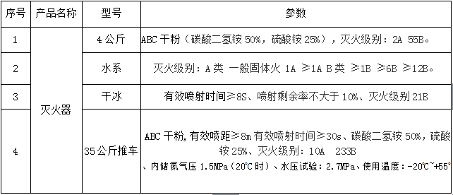郑州市中医院中标公示