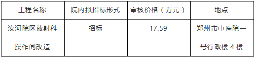 郑州市中医院汝河院区放射科操作间改造招标公告