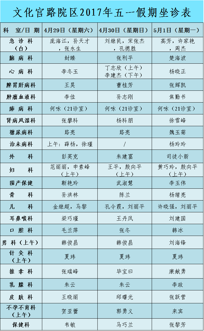 2017年五一假期坐诊信息表