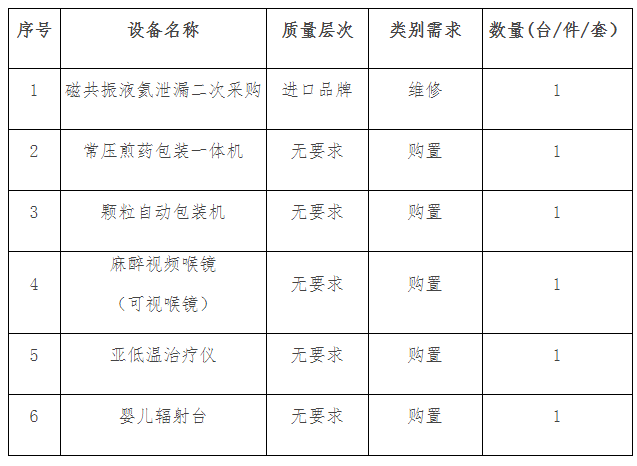 郑州市中医院医学装备采购项目询价公吿 （询价编号：ZZSZYY-2020-004）