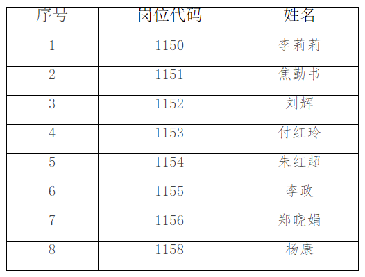 郑州市中医院 2020年高层次和紧缺人才公开招聘 面试结果公示