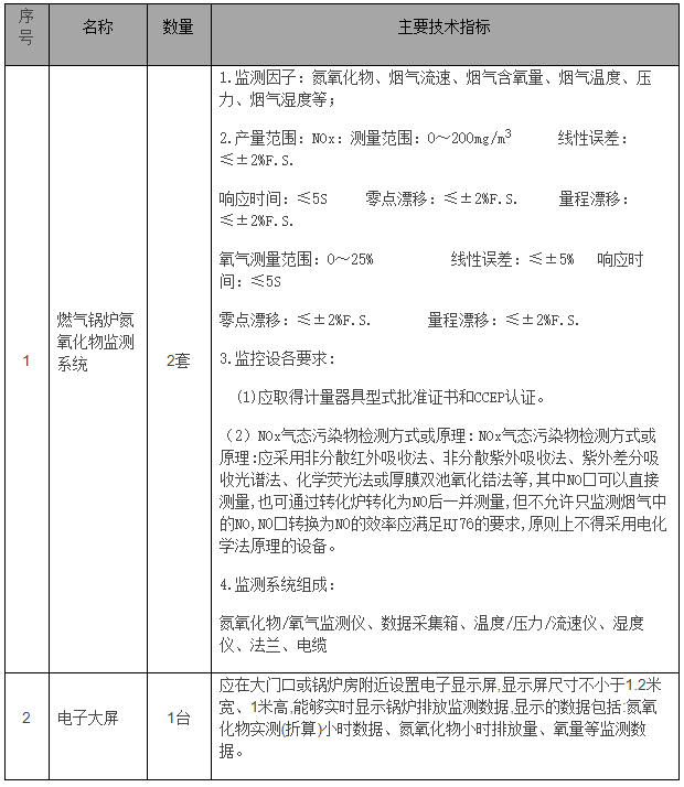 郑州市中医院总务科项目询价公告 （询价编号：ZZSZYYZWK-2020-018）