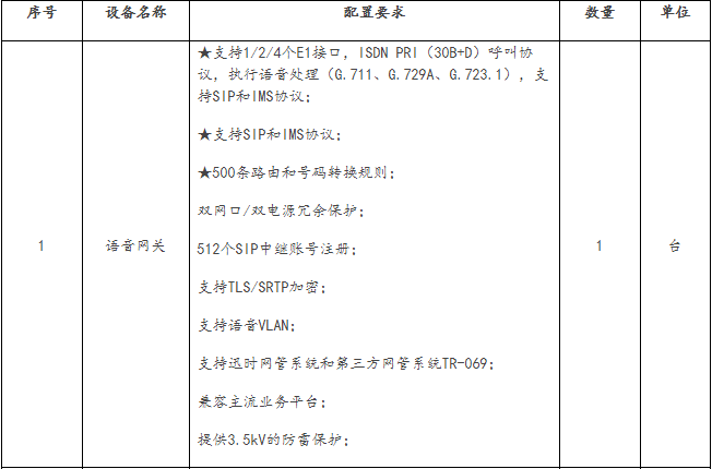 郑州市中医院呼叫中心硬件询价公告
