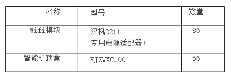 郑州市中医院智能煎药控制管理系统网络硬件 询价公告