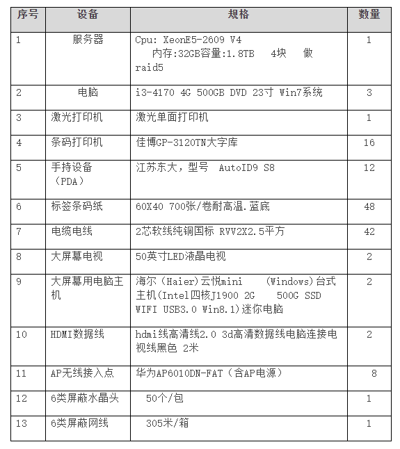 郑州市中医院智能煎药控制管理系统硬件 询价公告