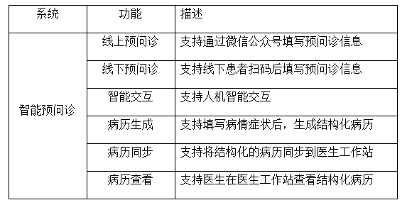 郑州市中医院智能预问诊询价公告