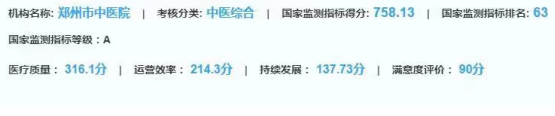 A等级！我院在2020年度三级公立中医医院“国考”中喜获佳绩