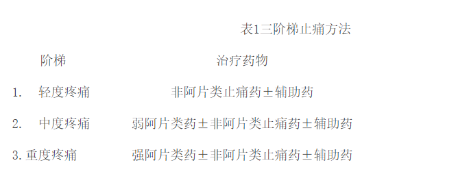 正确认识癌痛的药物治疗