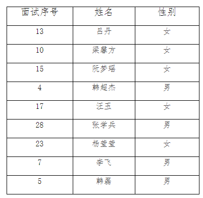 郑州市中医院 2023年招聘实用型人才试工通知
