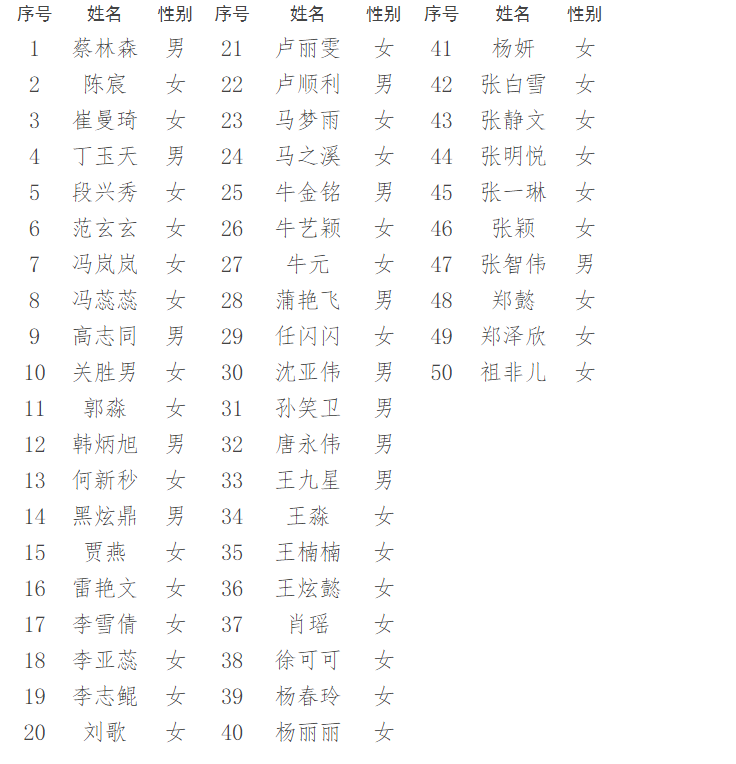 郑州市中医院 2023年人才招聘试工通知