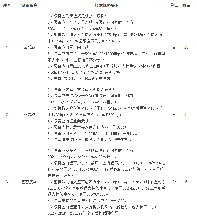 郑州市中医院规培中心WIFI项目询价公告