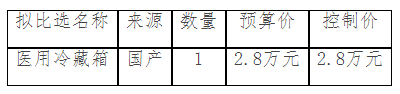 郑州市中医院 检验科医用冷藏箱采购项目 成交结果公示