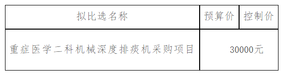 郑州市中医院 重症医学二科机械深度排痰机采购项目成交结果公示