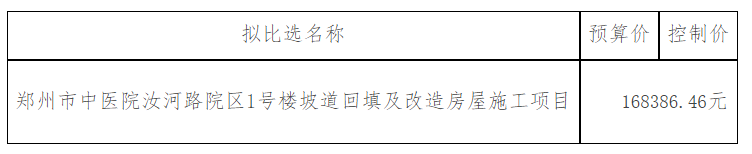 郑州市中医院汝河路院区1号楼坡道回填及改造房屋施工项目 成交结果公示