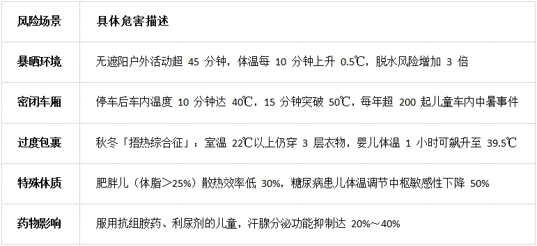 【养生科普】别让高温偷袭小身体！儿童中暑防护与急救