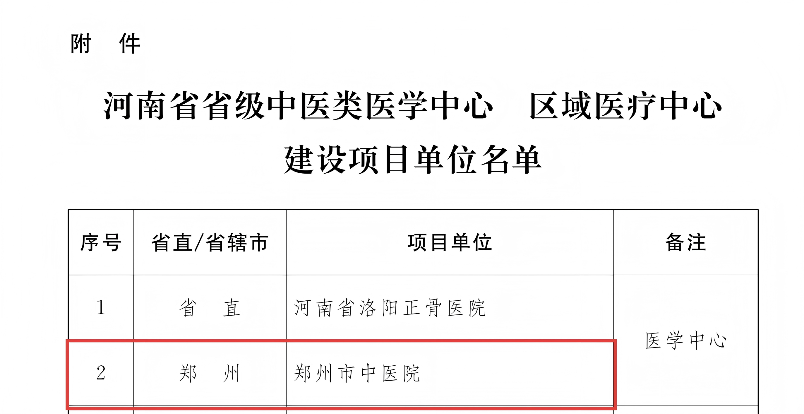 【喜报】我院成功获批省级中医医学中心